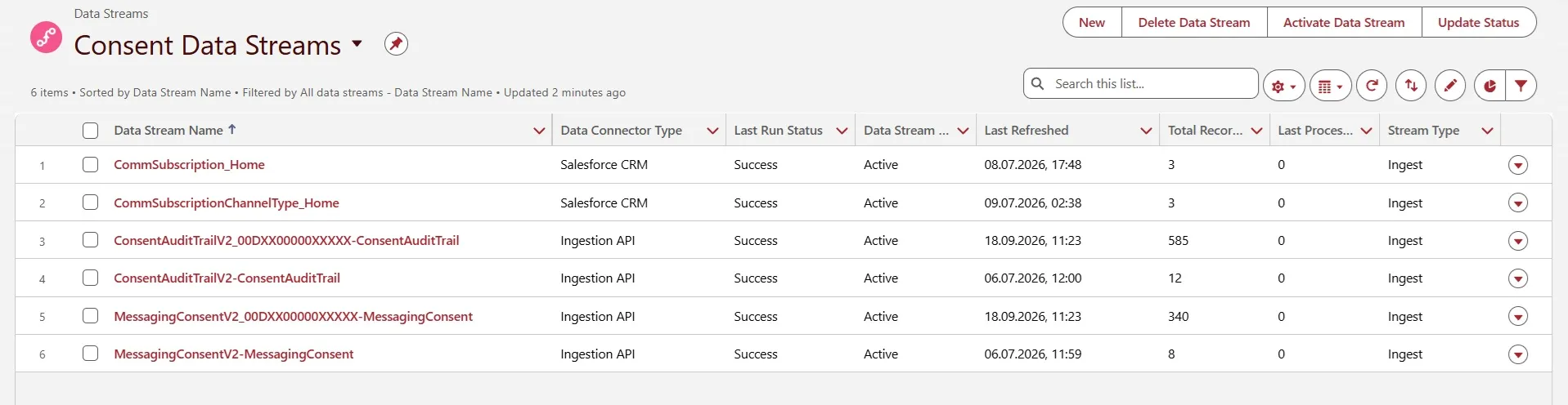 Data Streams list view filtered to consent, six rows: two Salesforce CRM streams for CommSubscription and CommSubscriptionChannelType, then four Ingestion API streams where ConsentAuditTrailV2 and MessagingConsentV2 each appear twice, once with an org ID in the name and once without