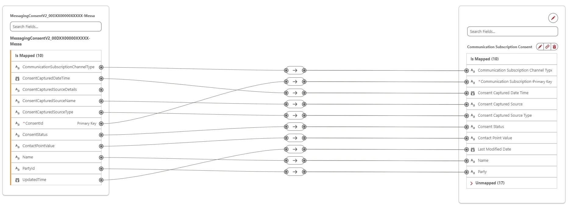 Field mapping from the MessagingConsentV2 data lake object to the Communication Subscription Consent DMO, with ten mapped fields including ConsentId as the primary key, ConsentCapturedDateTime, ContactPointValue and PartyId, and seventeen target fields left unmapped